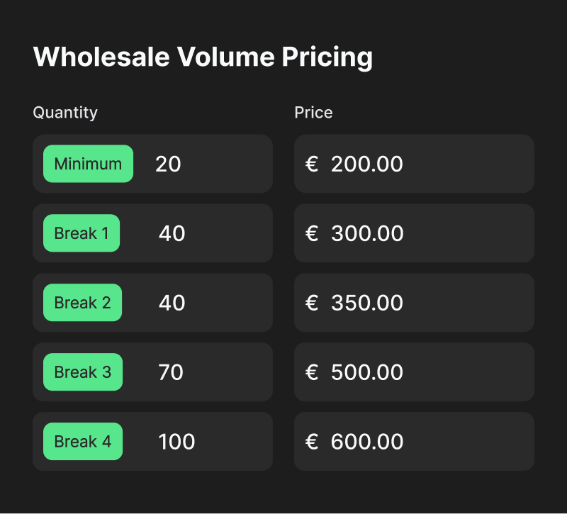 Custom B2B eCommerce wholesale pricing table design displaying tiered volume discounts and dynamic pricing for bulk buyers.