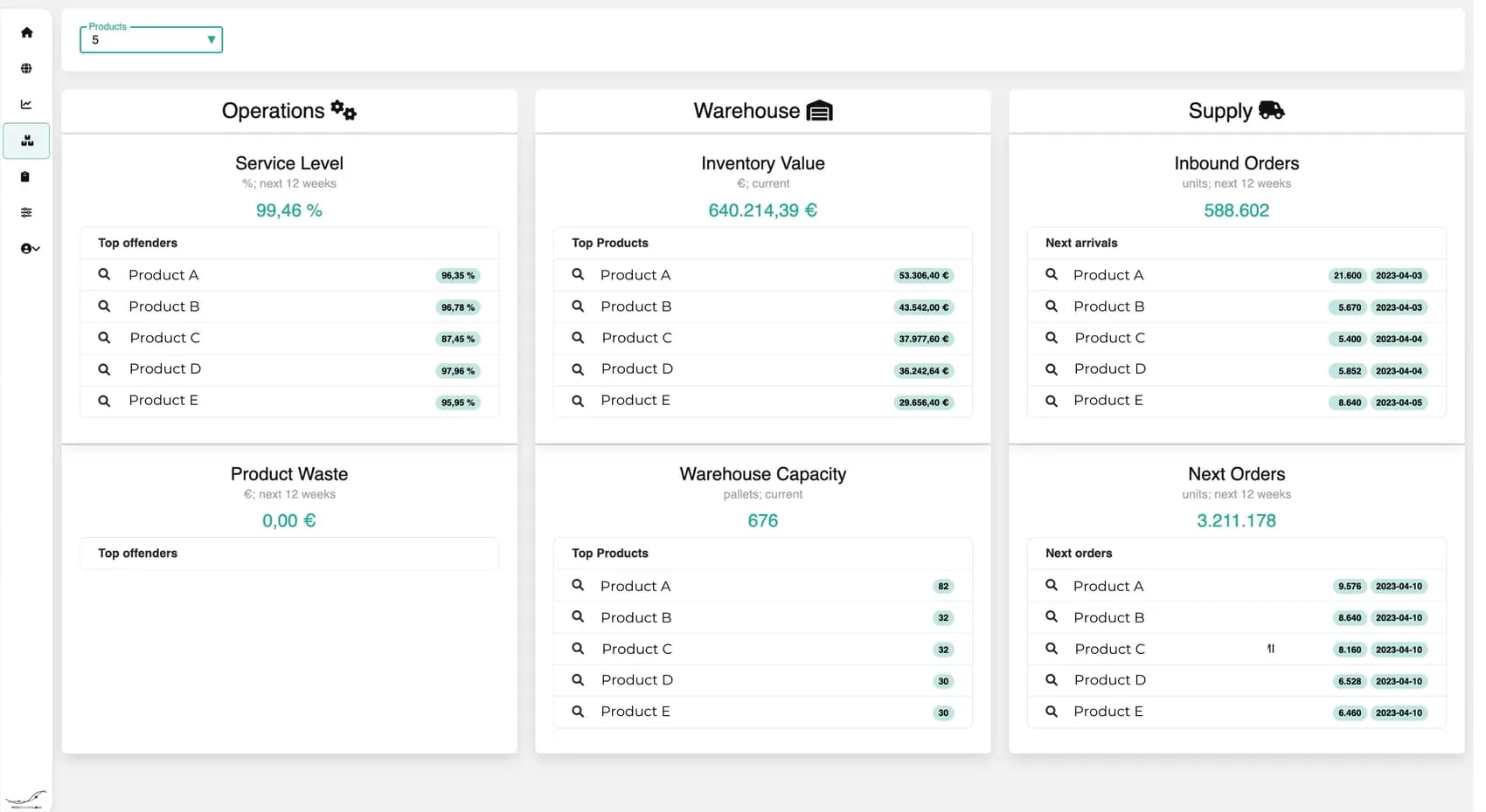 Inventory Optimization
