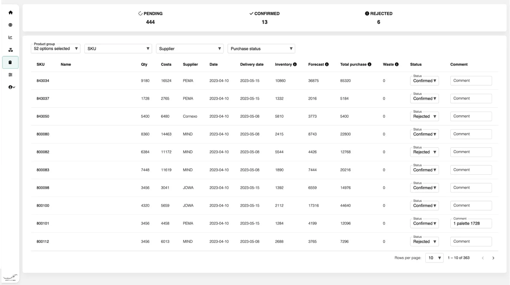 Production-and Procurement Planning