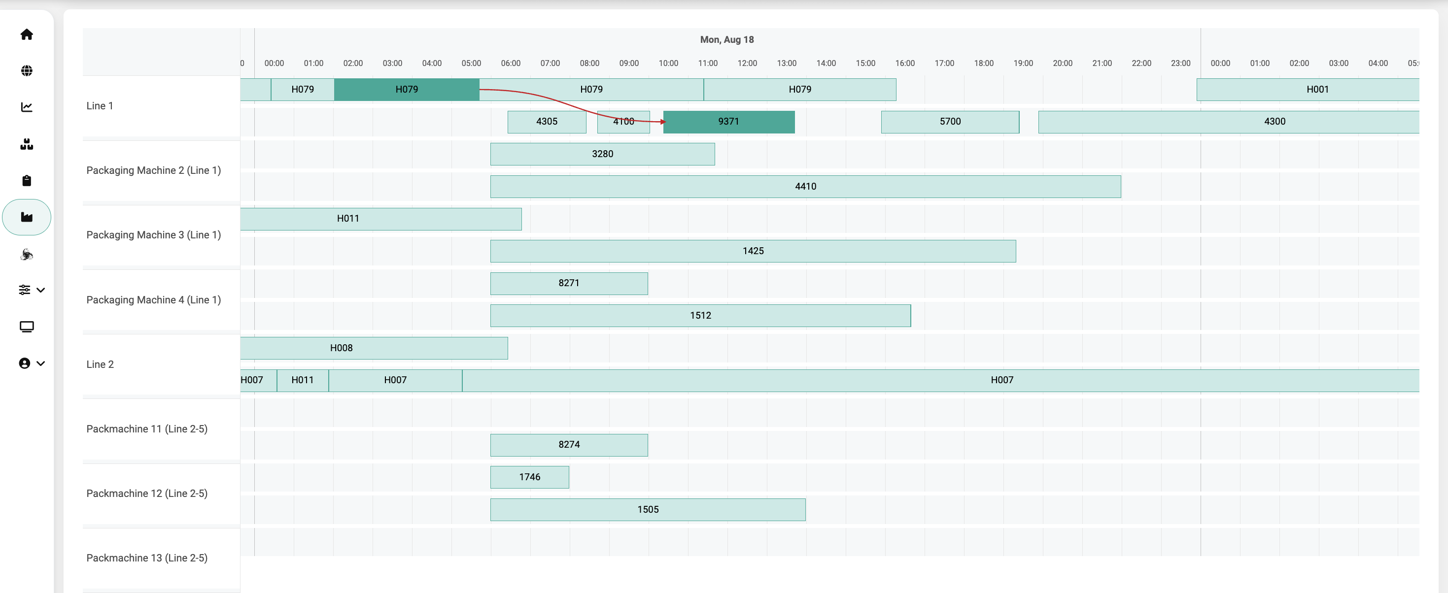 Detailed Scheduling