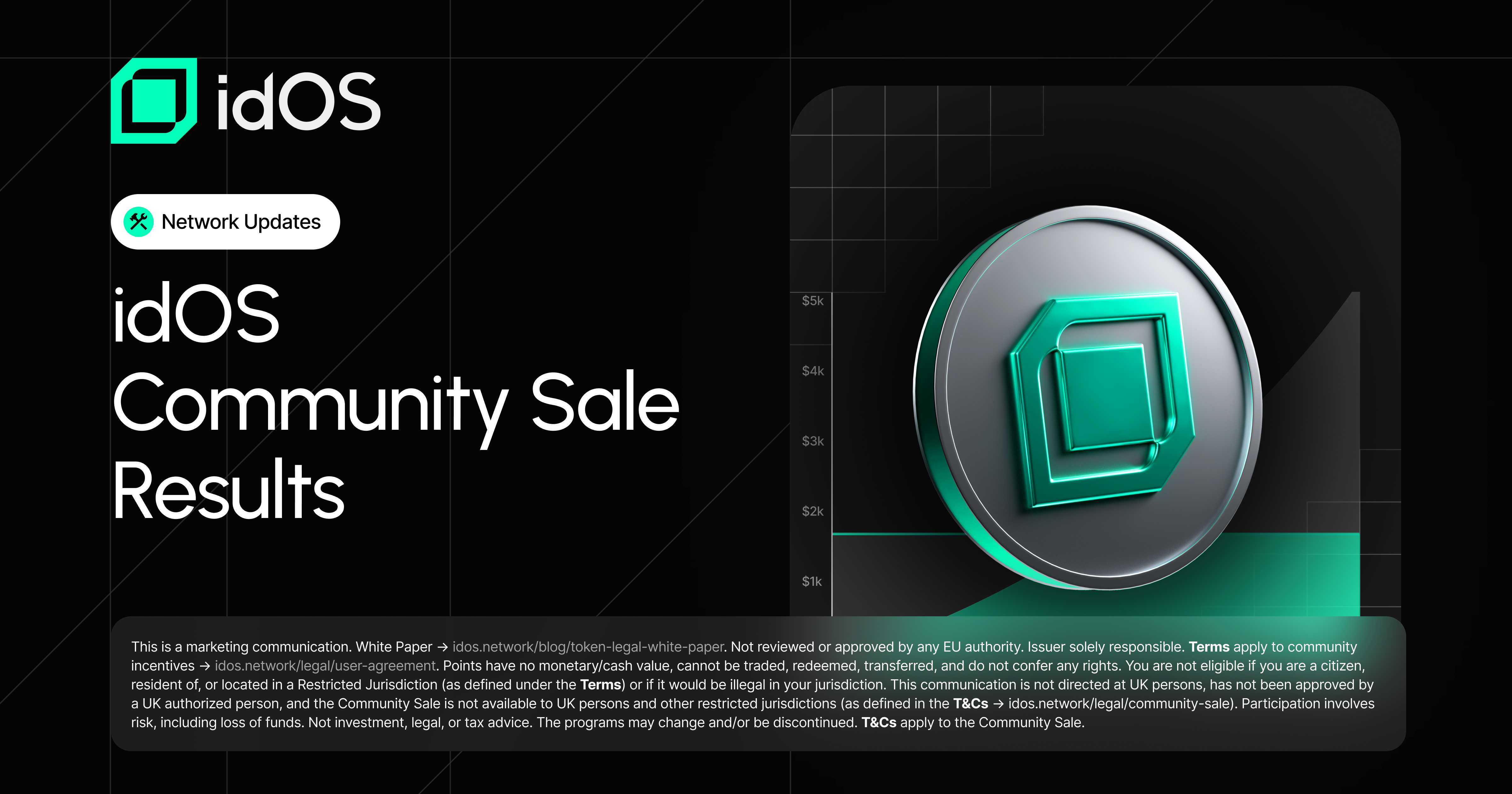 idOS Community Sale Results