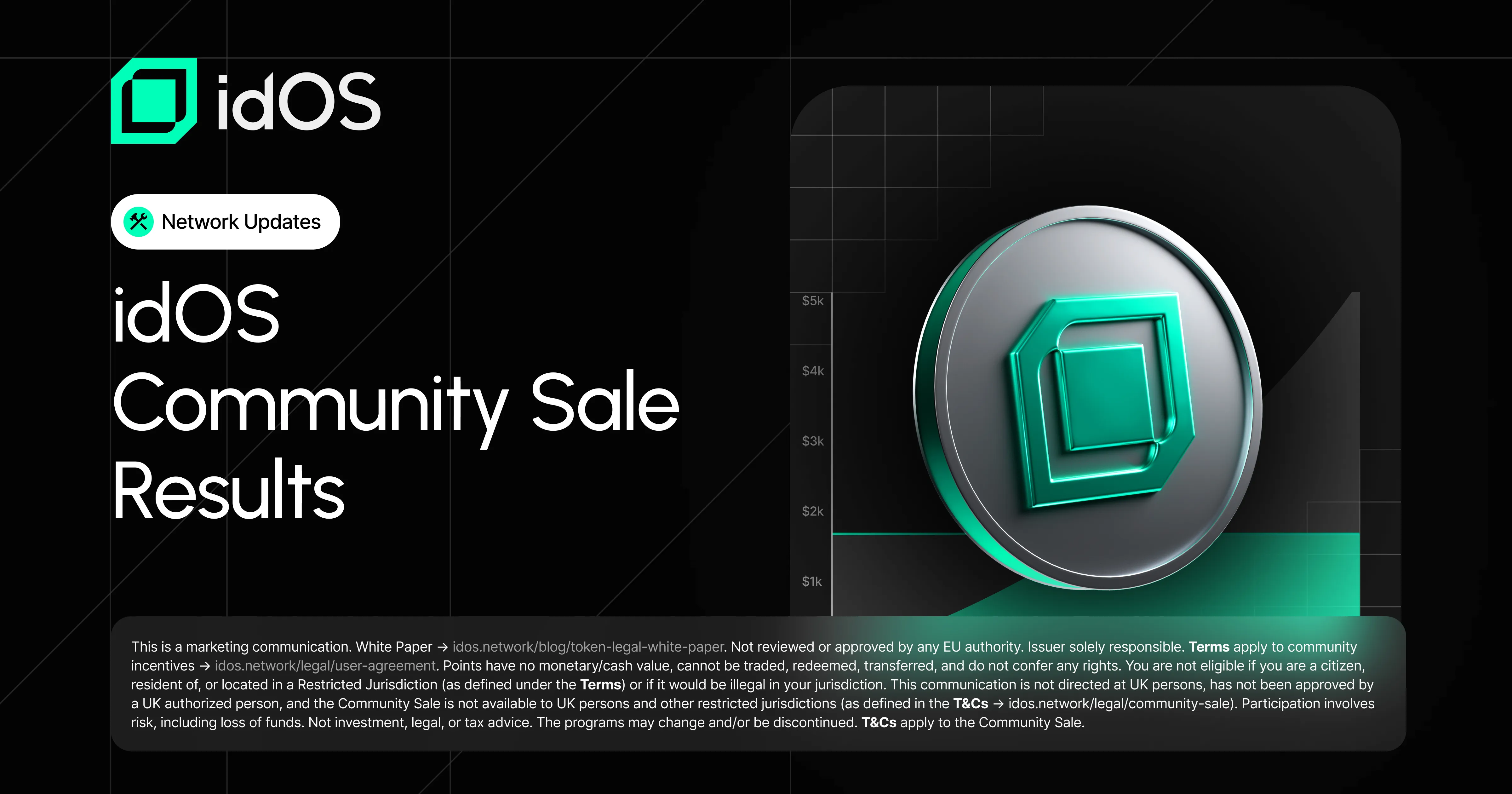 idOS Community Sale Results