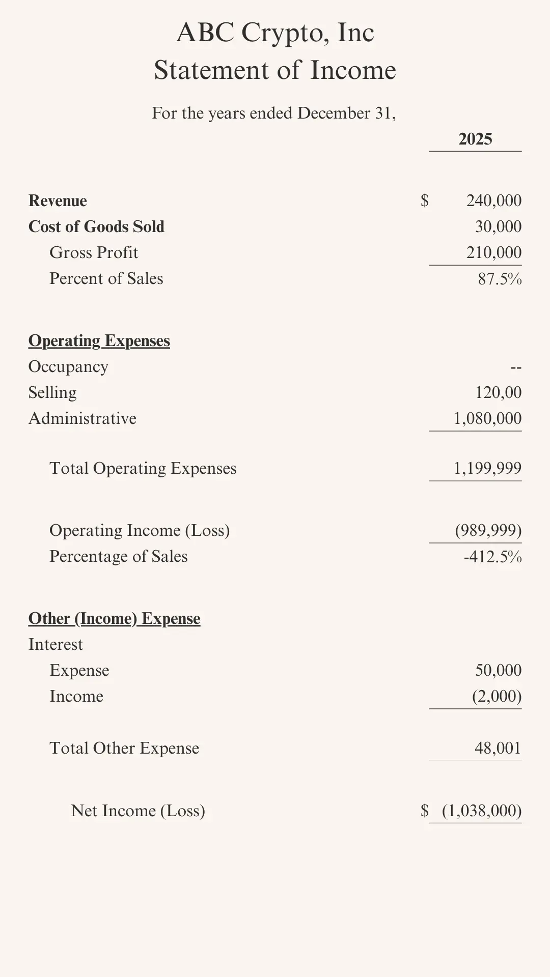 An income statement of an example early stage crypto company.