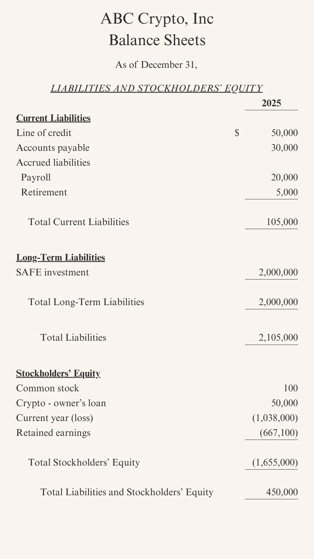 An example balance sheet of an early stage crypto company showing the startup's liabilities and equity.