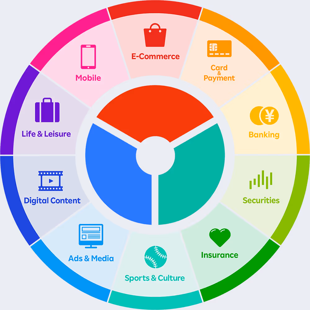 Digital disruption is in our DNA