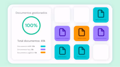 Panel de control con indicador circular mostrando 100% de documentos gestionados y total de 49k documentos, junto a iconos de diferentes categorías documentales en colores azul, morado y naranja.