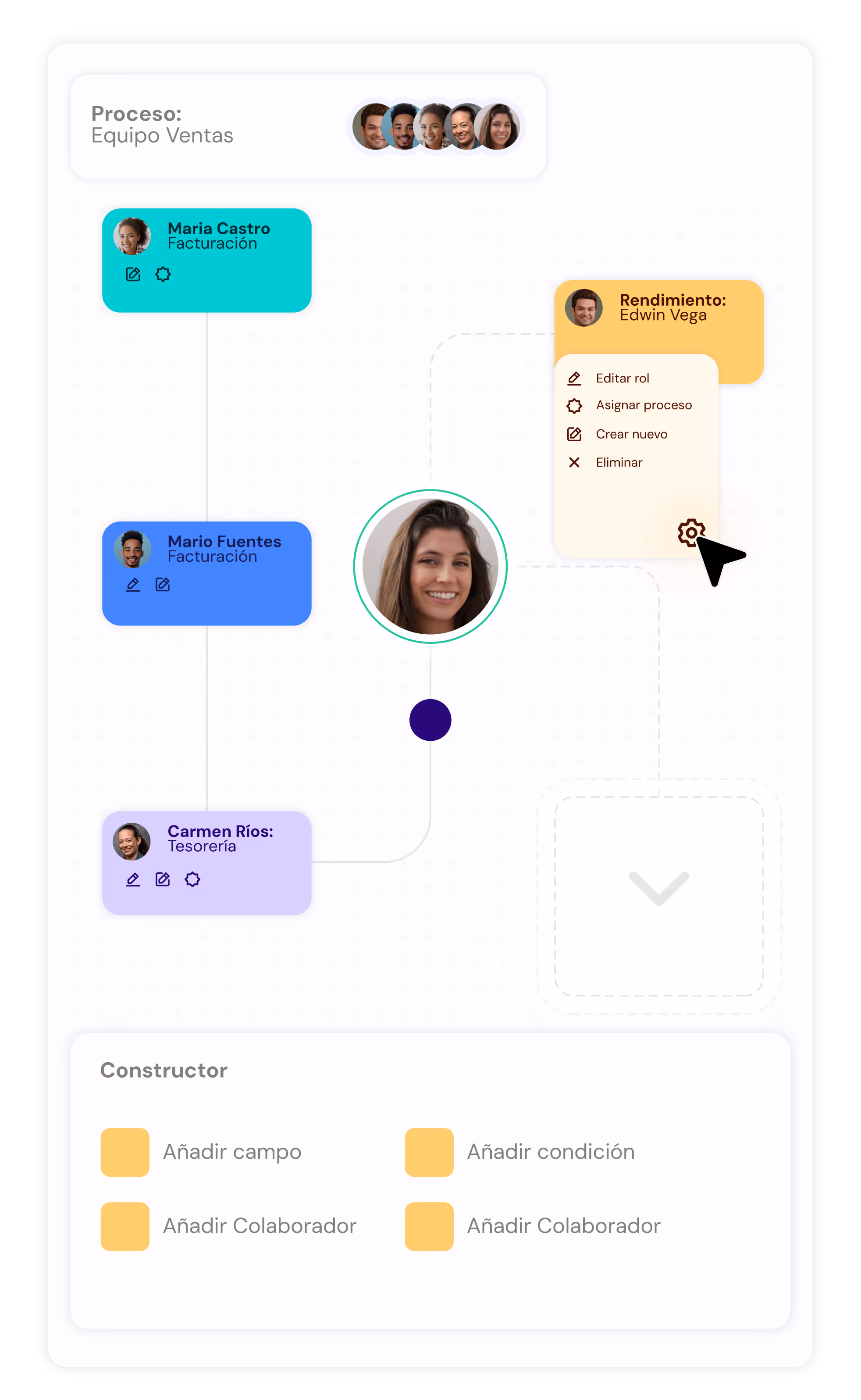Diagrama de equipo de ventas con perfiles y roles como facturación y tesorería, con menú de opciones en rendimiento de Edwin Vega.