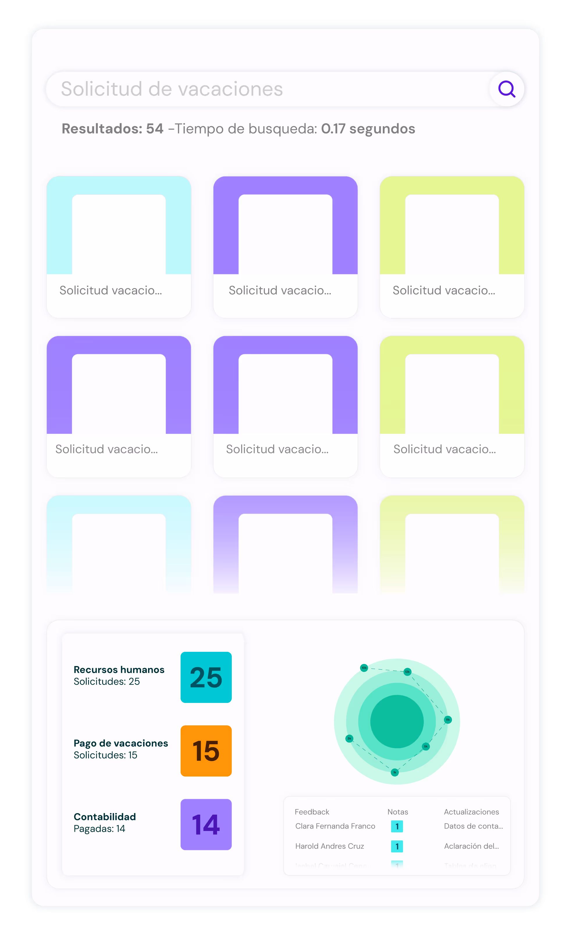 Interfaz de búsqueda de solicitudes de vacaciones mostrando 54 resultados en 0.17 segundos, con tarjetas en colores azul, morado y amarillo y un panel con estadísticas y gráficos.
