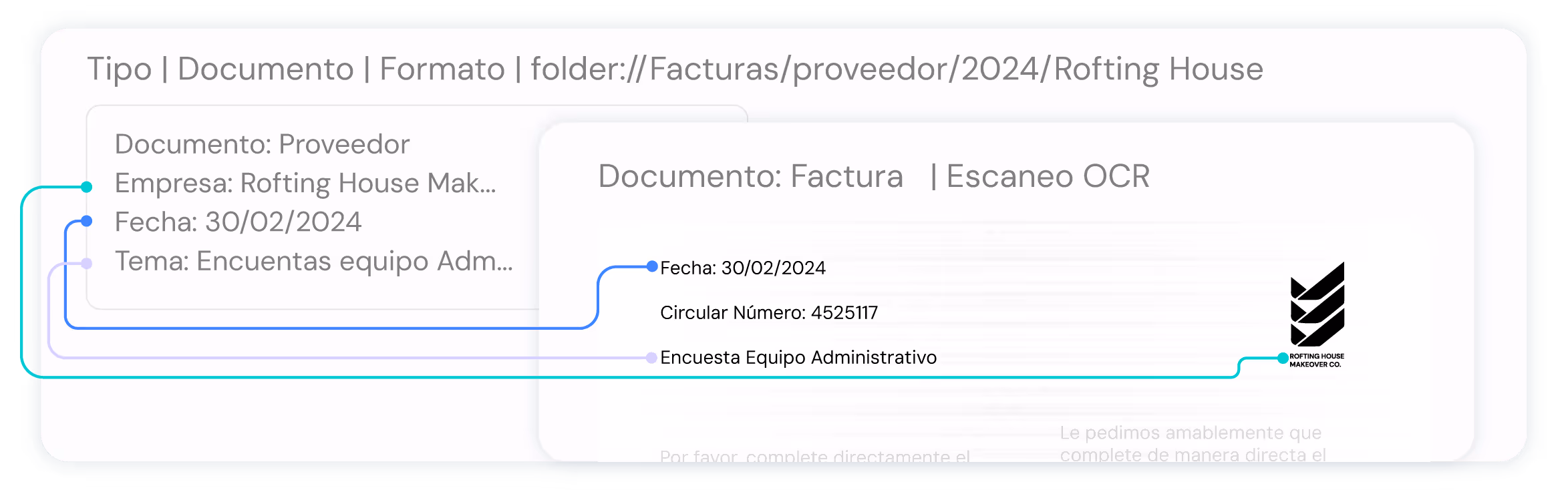 Diagrama que muestra la correspondencia entre los datos del documento proveedor y la factura escaneada OCR de Rofting House, incluyendo fecha, número circular y tema.