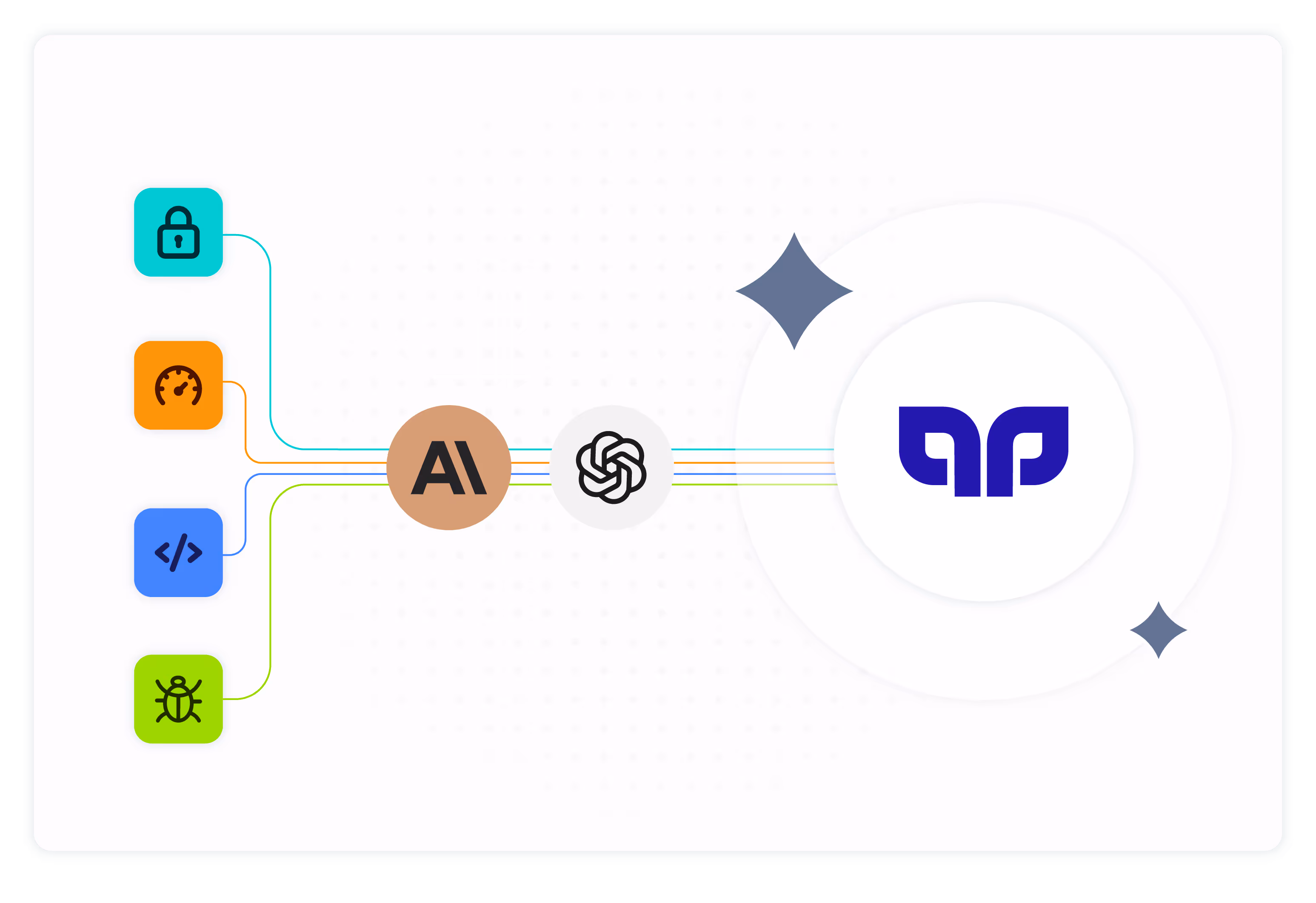 Diagrama que muestra cuatro iconos conectados a los símbolos de AI y OpenAI, que luego se conectan a un logotipo azul con forma abstracta.