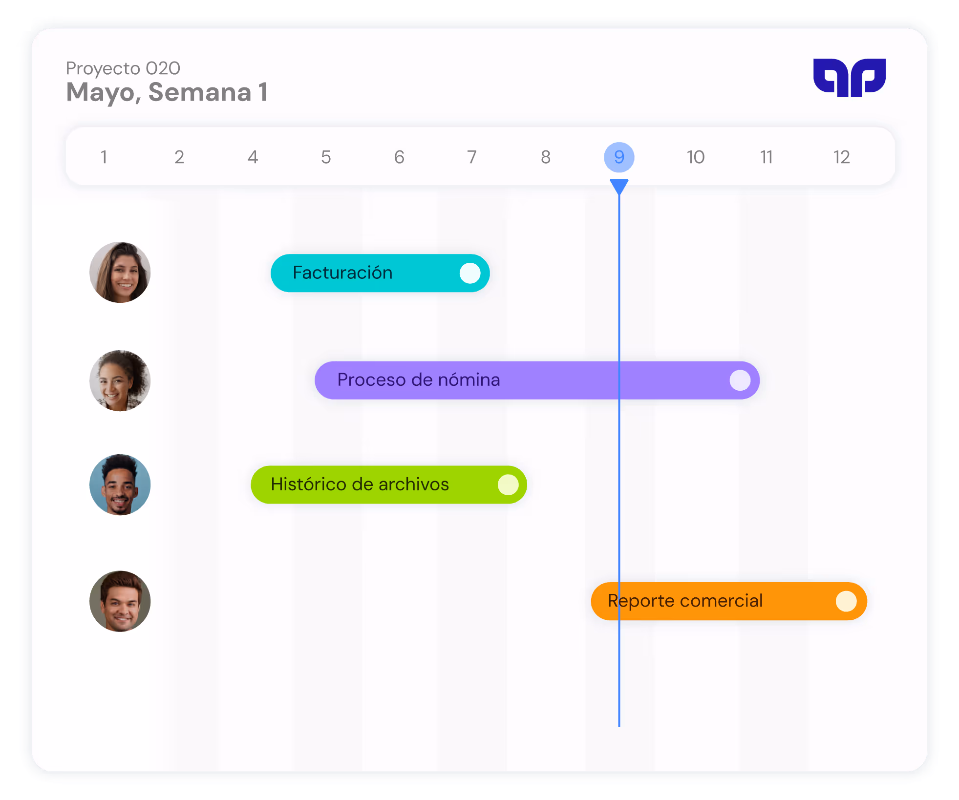 Cronograma del proyecto 020 para la semana 1 de mayo, con tareas asignadas a cuatro personas: Facturación, Proceso de nómina, Histórico de archivos y Reporte comercial, mostrando una línea de tiempo resaltando el día 9.
