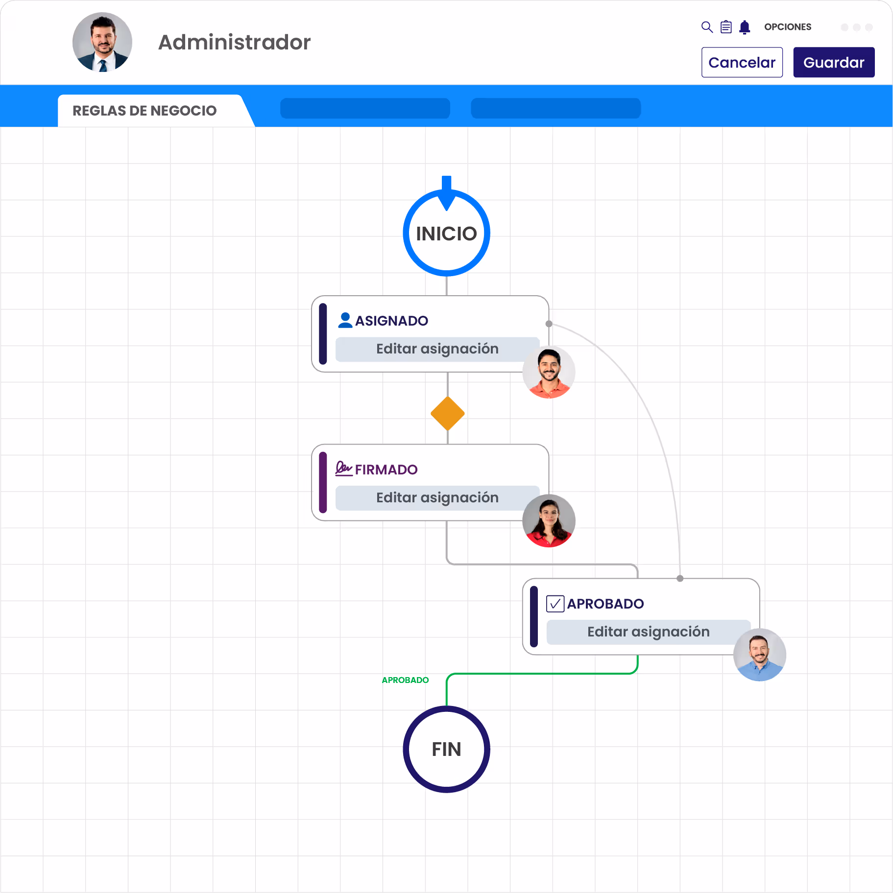 Diagrama de flujo de aprobación con inicio, asignado, firmado y aprobado, con fotos de usuarios asignados y botones para editar asignación.