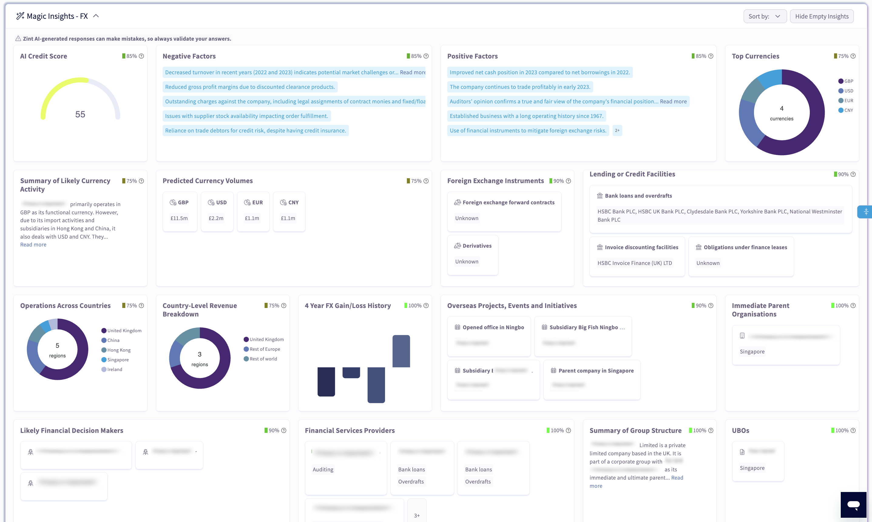 Dashboard image - FX Magic Insights