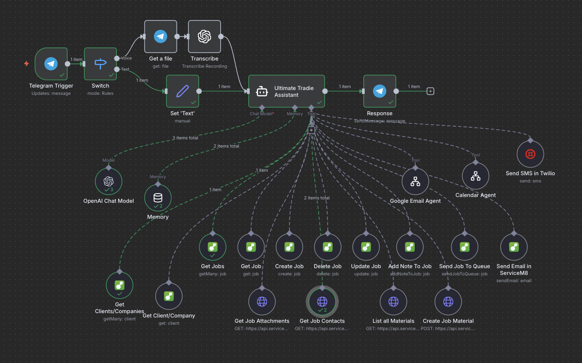 oftware development company in Australia