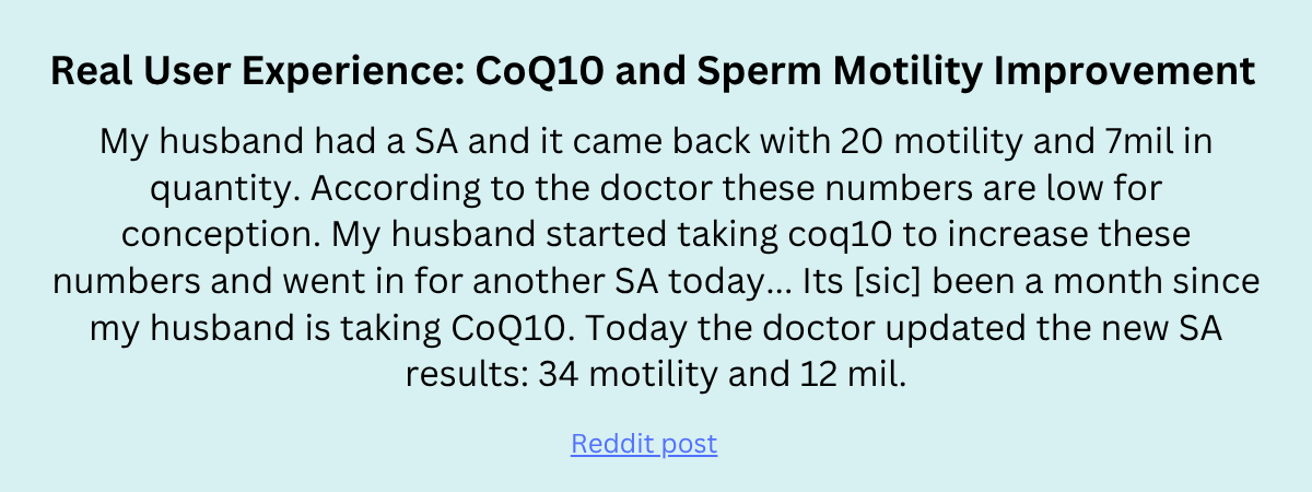 Real user experience with CoQ10 for male fertility: A Reddit user shares how their husband’s sperm motility increased from 20% to 34% and sperm count improved from 7 million to 12 million after taking CoQ10 for one month.