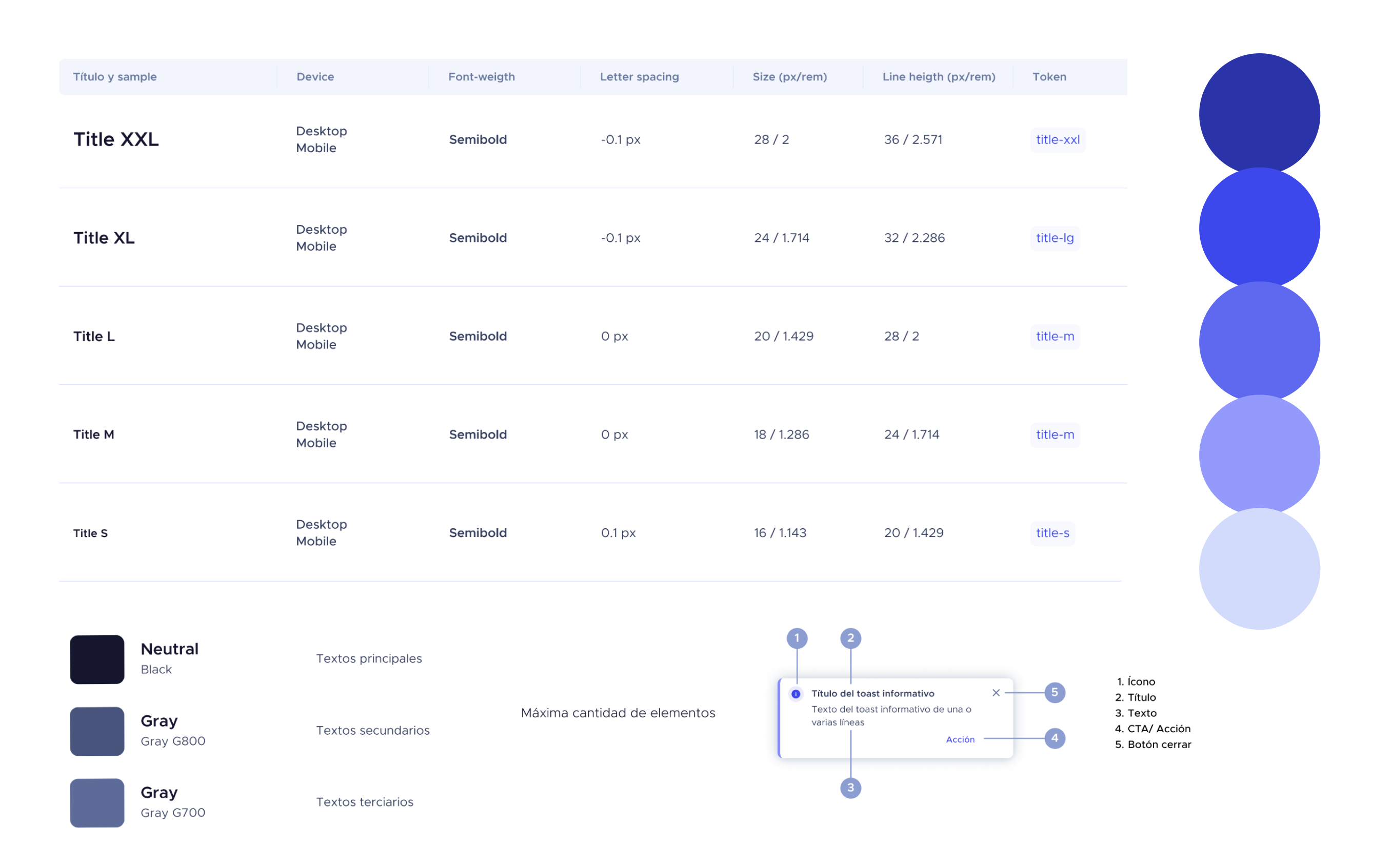 Design system design