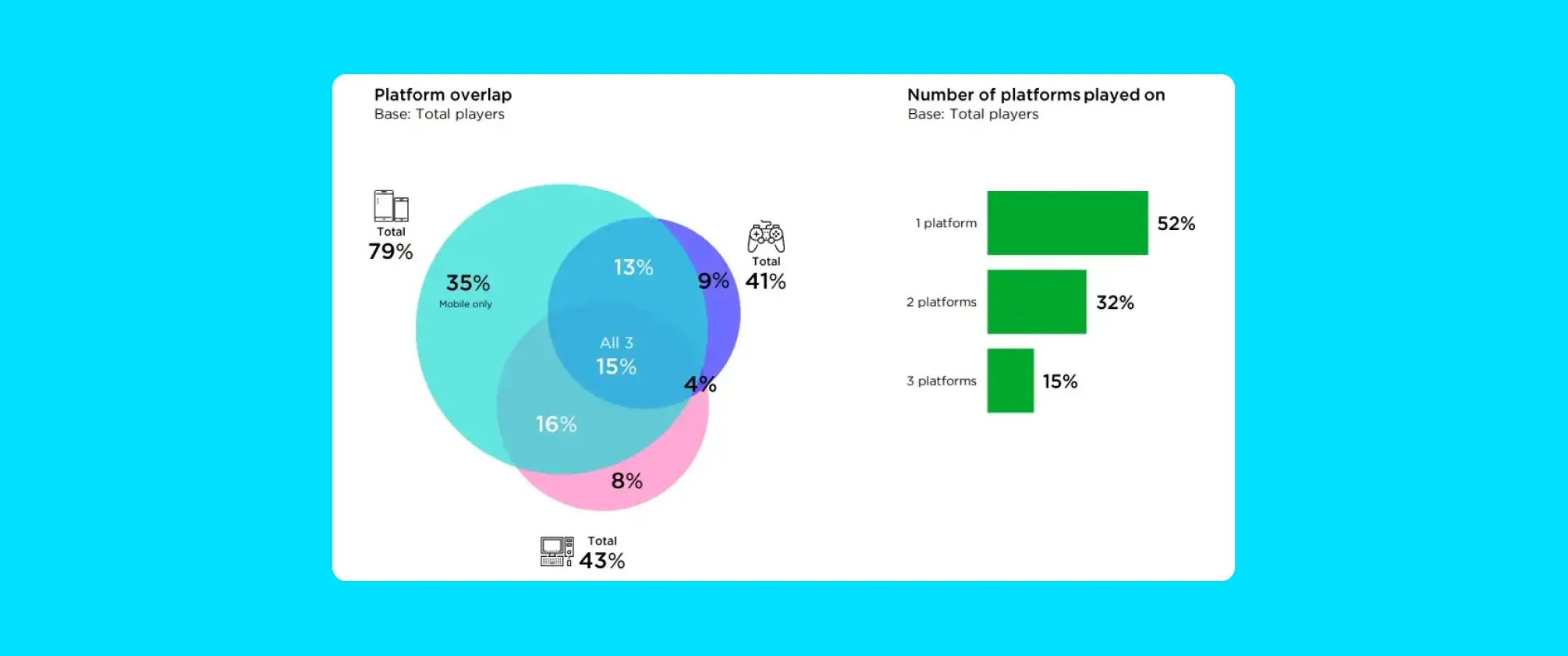 mobile gaming cross platform players