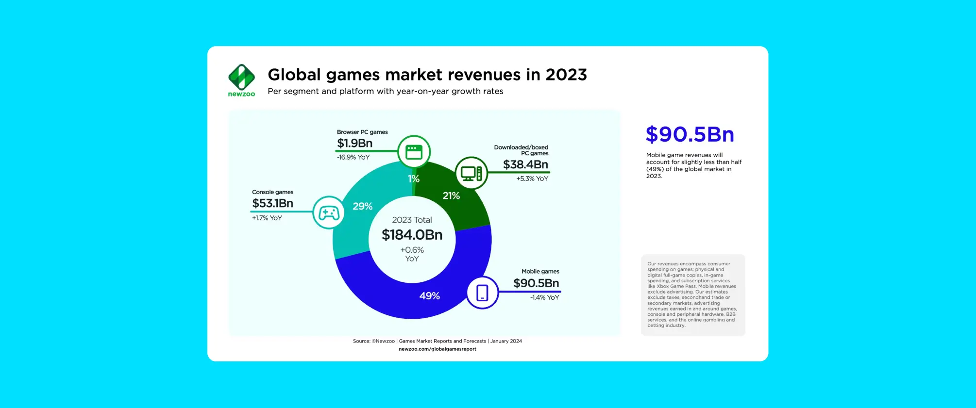mobile gaming revenue