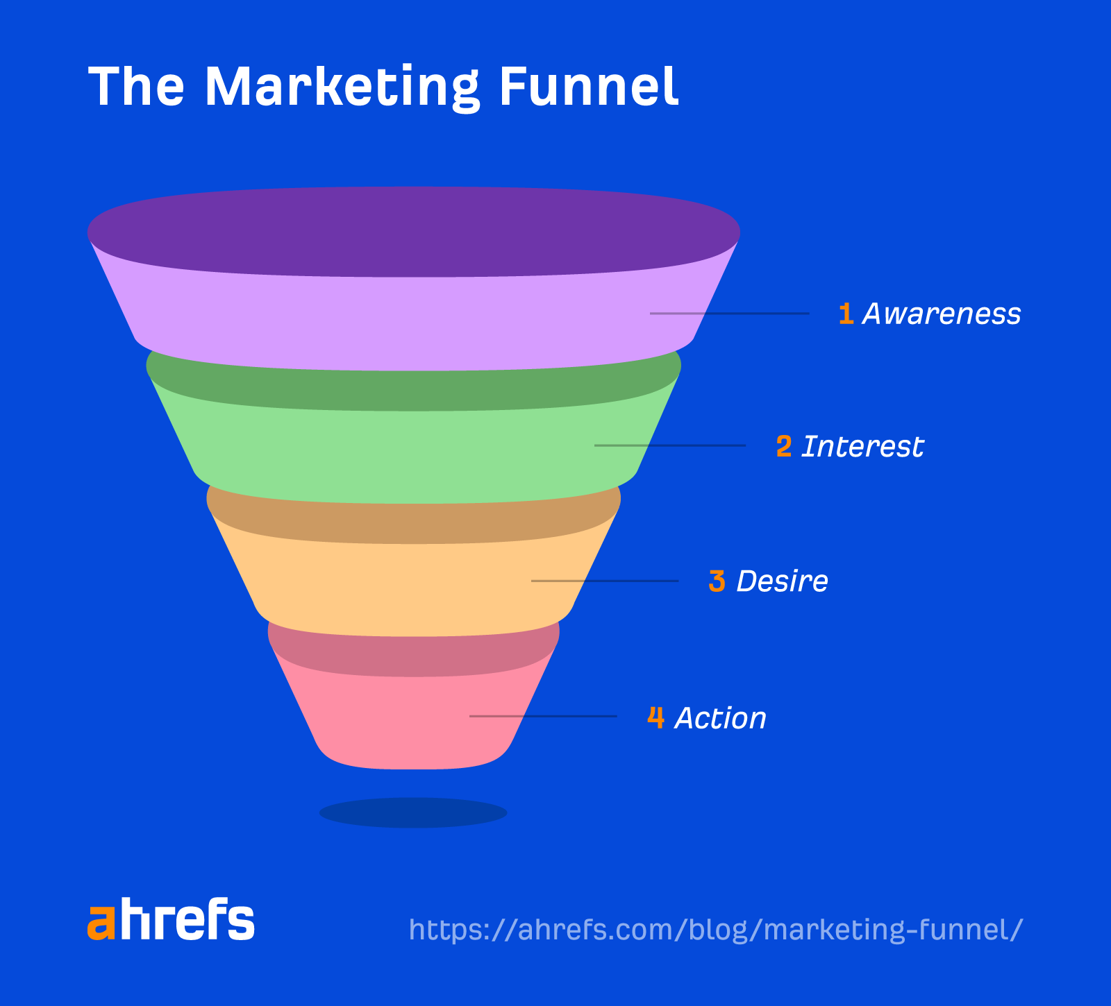 retargeting marketing funnel