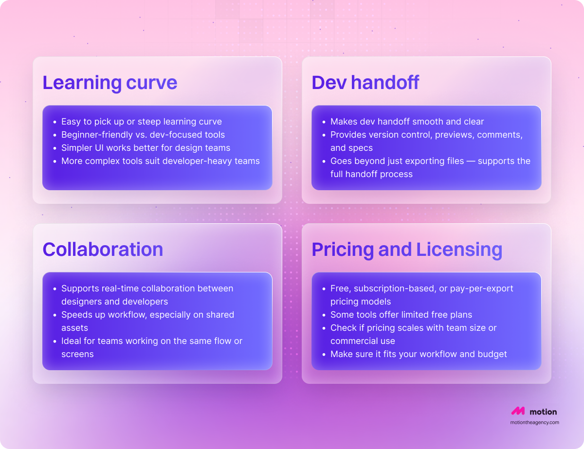 Four purple cards listing Learning curve, Dev handoff, Collaboration, and Pricing and Licensing considerations for choosing design tools.