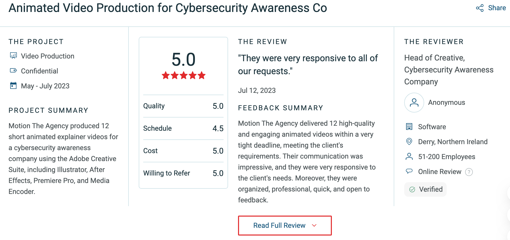 A client review for Motion The Agency's animated video production services for a cybersecurity awareness company. The review features a perfect rating of 5.0 stars, with scores for quality (5.0), schedule (4.5), cost (5.0), and willingness to refer (5.0). The reviewer, the Head of Creative at the cybersecurity awareness company, praises the agency for delivering 12 high-quality animated videos on a tight deadline and highlights their responsiveness and professionalism. The review date is July 12, 2023, with a prompt to 'Read Full Review.