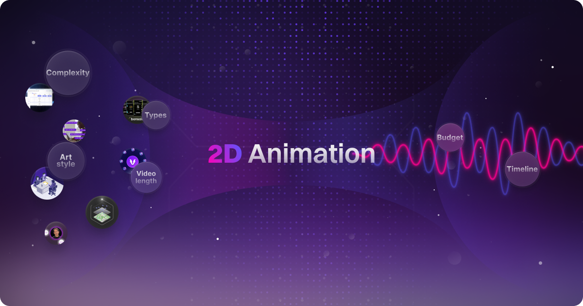 Presentation slide with large text ‘2D Animation’ centered on a purple dotted gradient background, pink-and-blue waveform to the right and circular icon thumbnails (labels like Complexity, Art style, Types, Video length, Budget, Timeline) scattered on the left and right