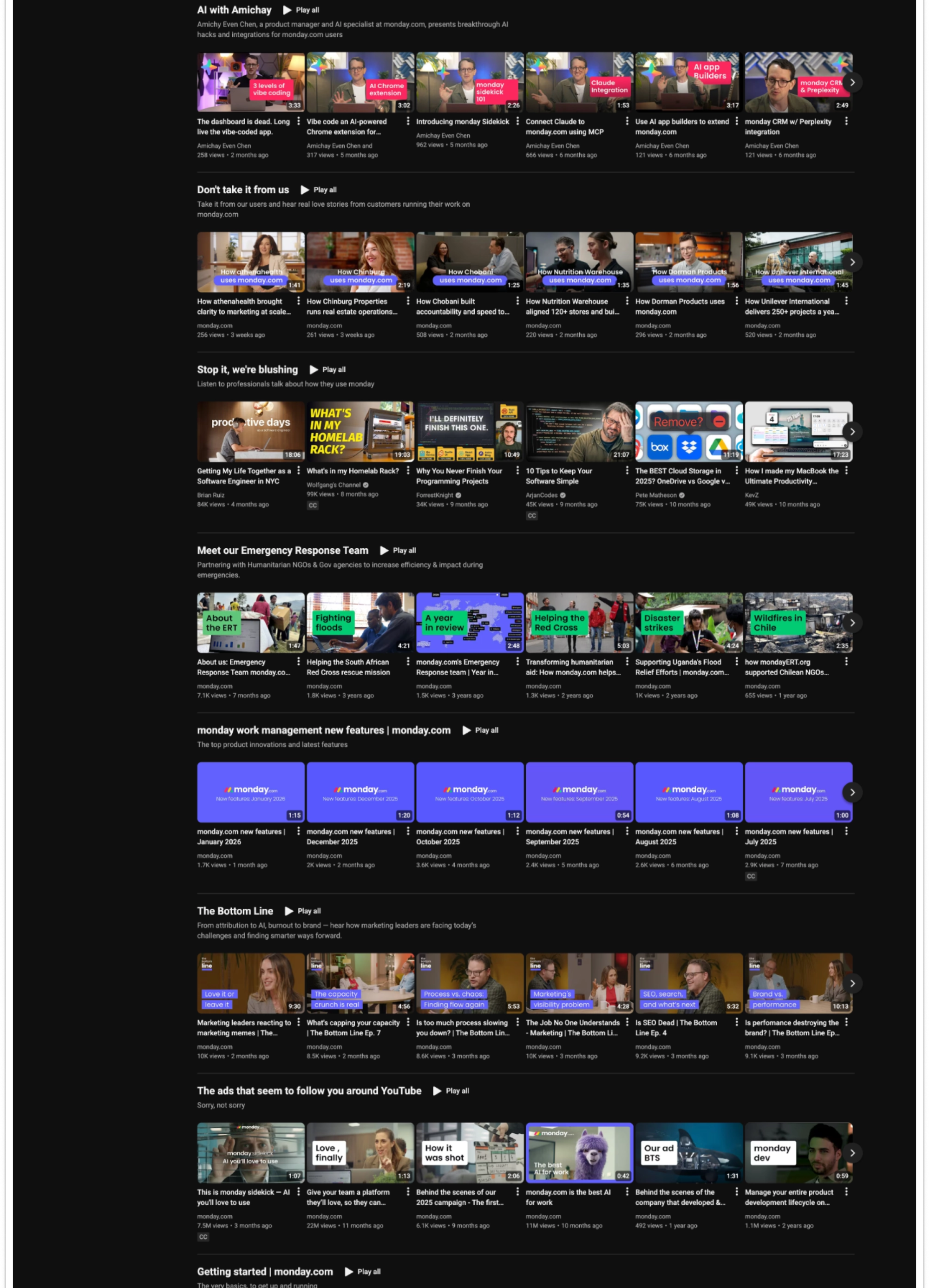 Monday.com YouTube channel homepage displaying structured video playlists across AI features, customer case studies, product updates, thought leadership, and paid advertising content in a full-funnel video strategy.
