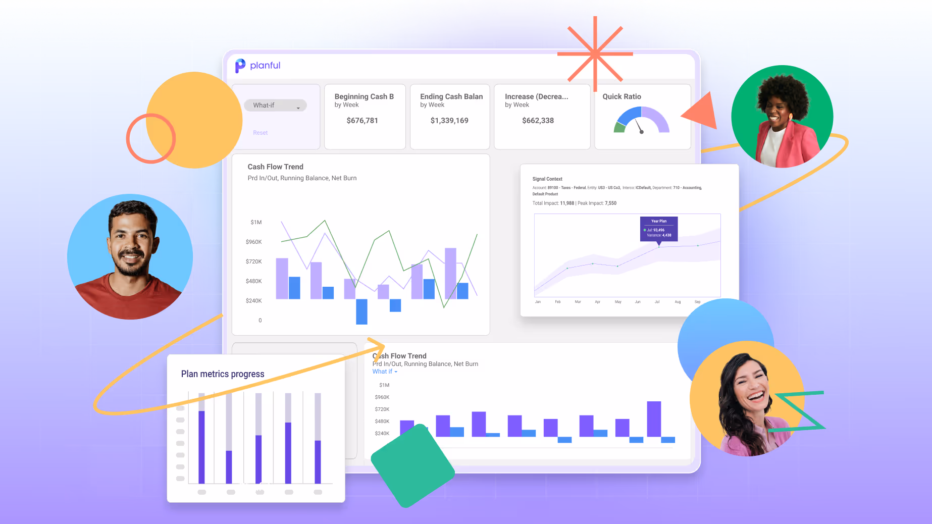 Planful customer story cover — marketing video strategy for 4 brands in 12 months