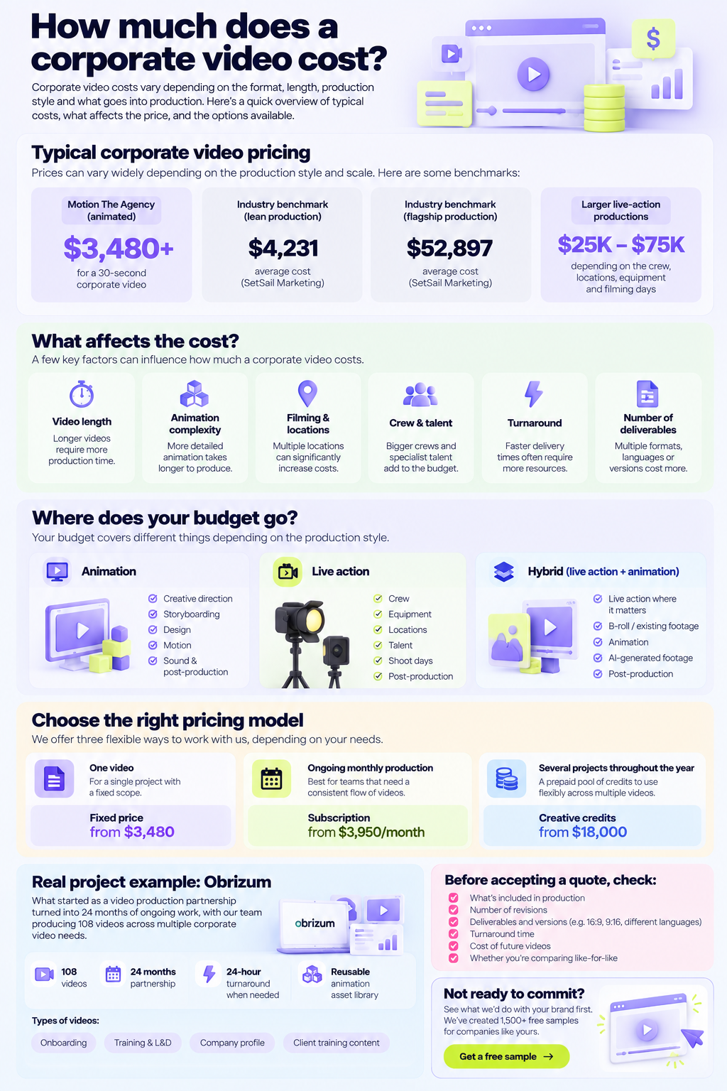 corporate video cost article infographic