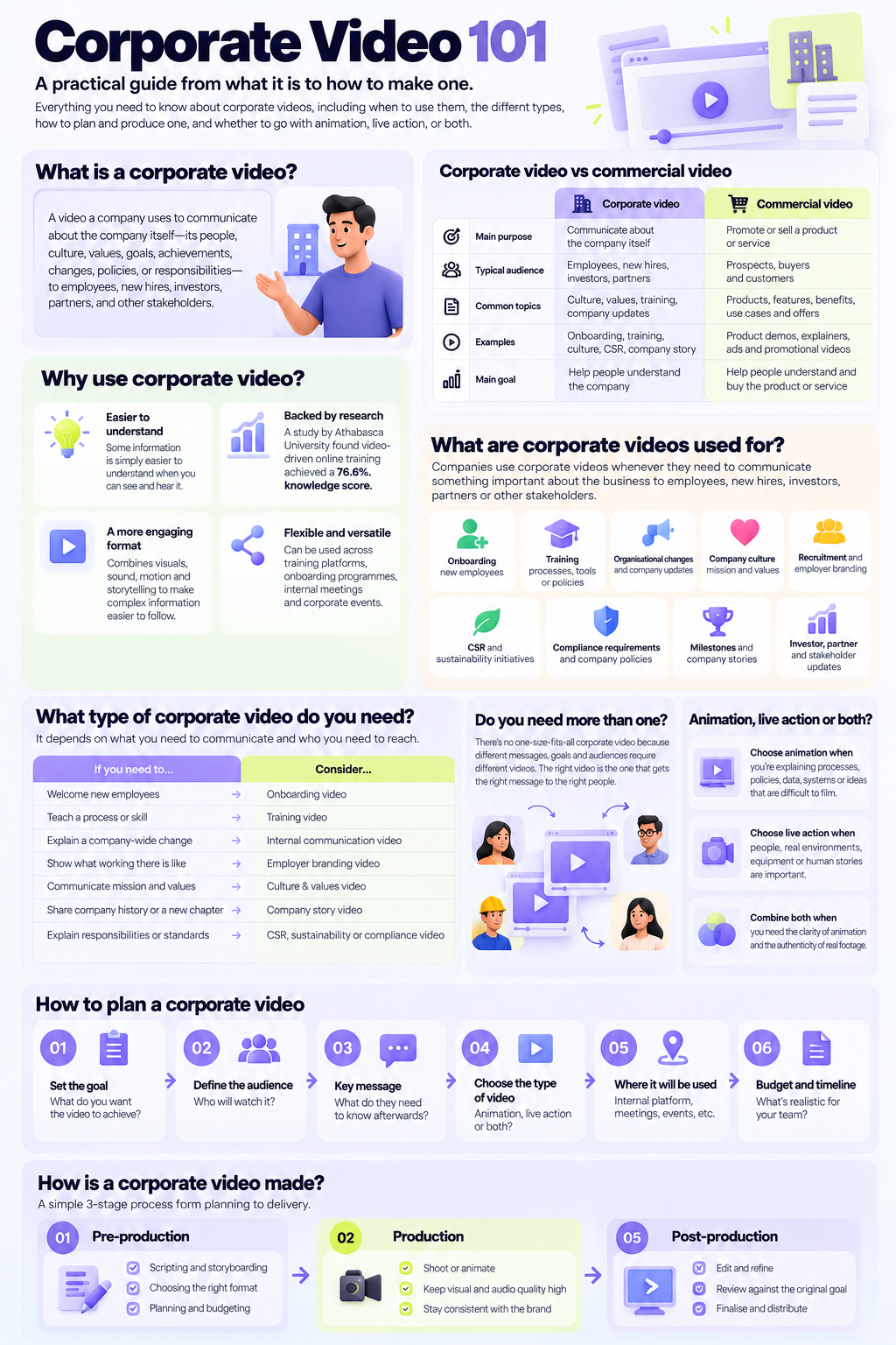 Practical guide for corporate video 101