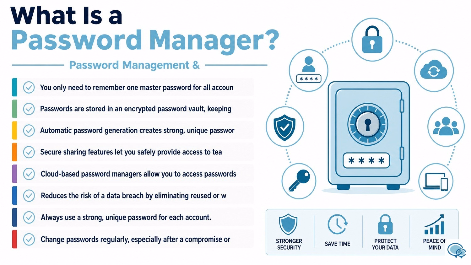 What Is a Password Manager? Password Management &
