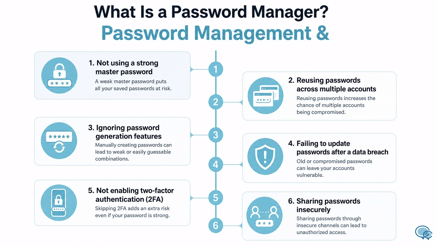 What Is a Password Manager? Password Management &