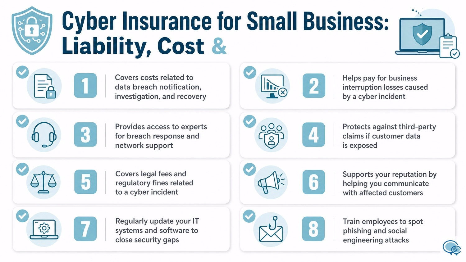 Cyber Insurance for Small Business: Liability, Cost &