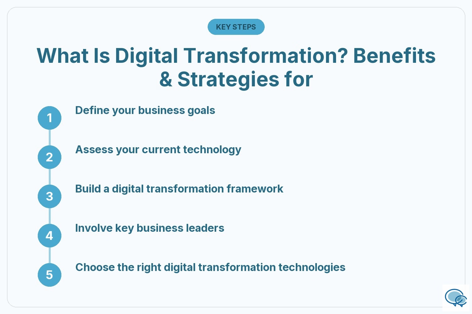What Is Digital Transformation? Benefits & Strategies for