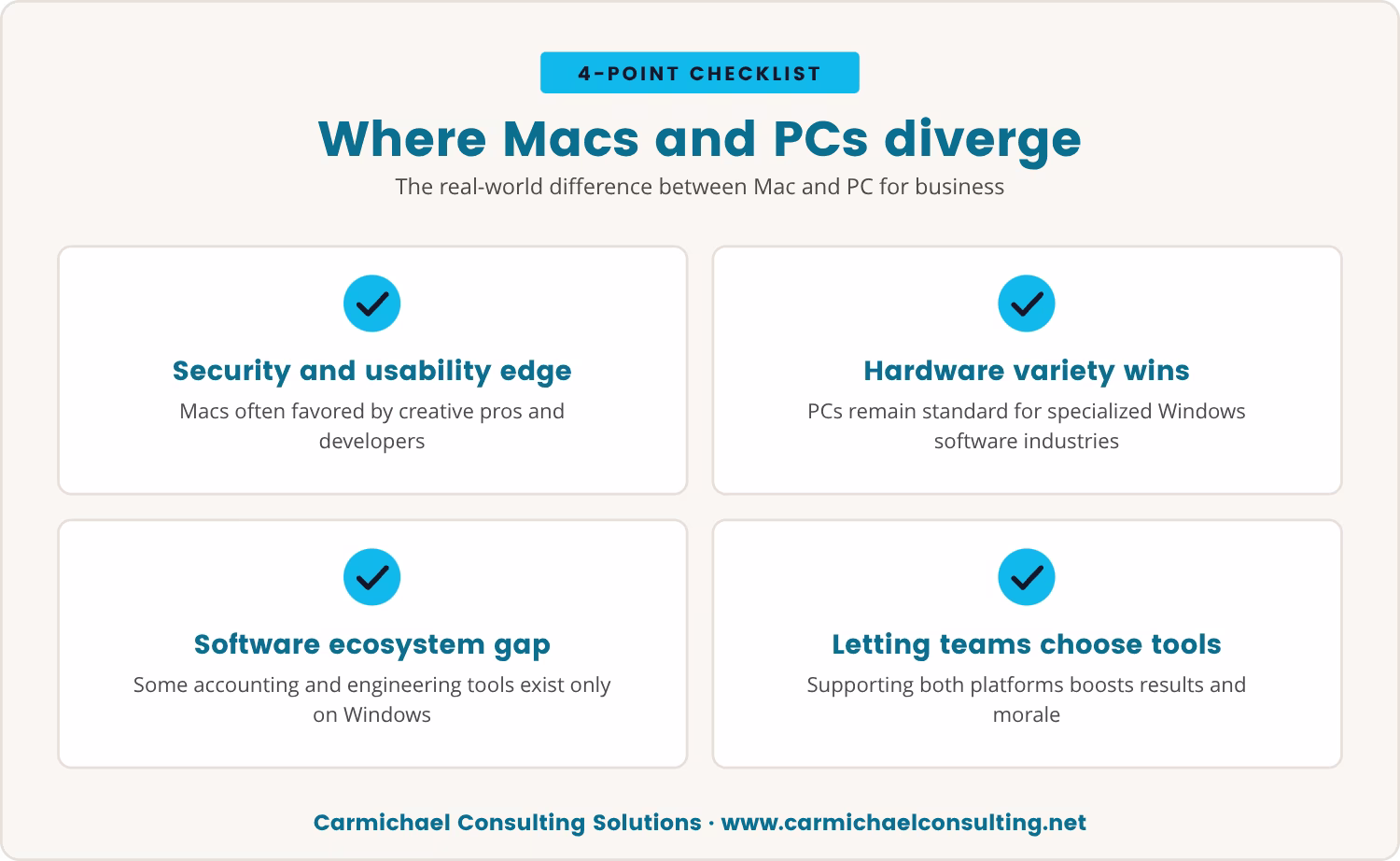 Checklist: Where Macs and PCs diverge