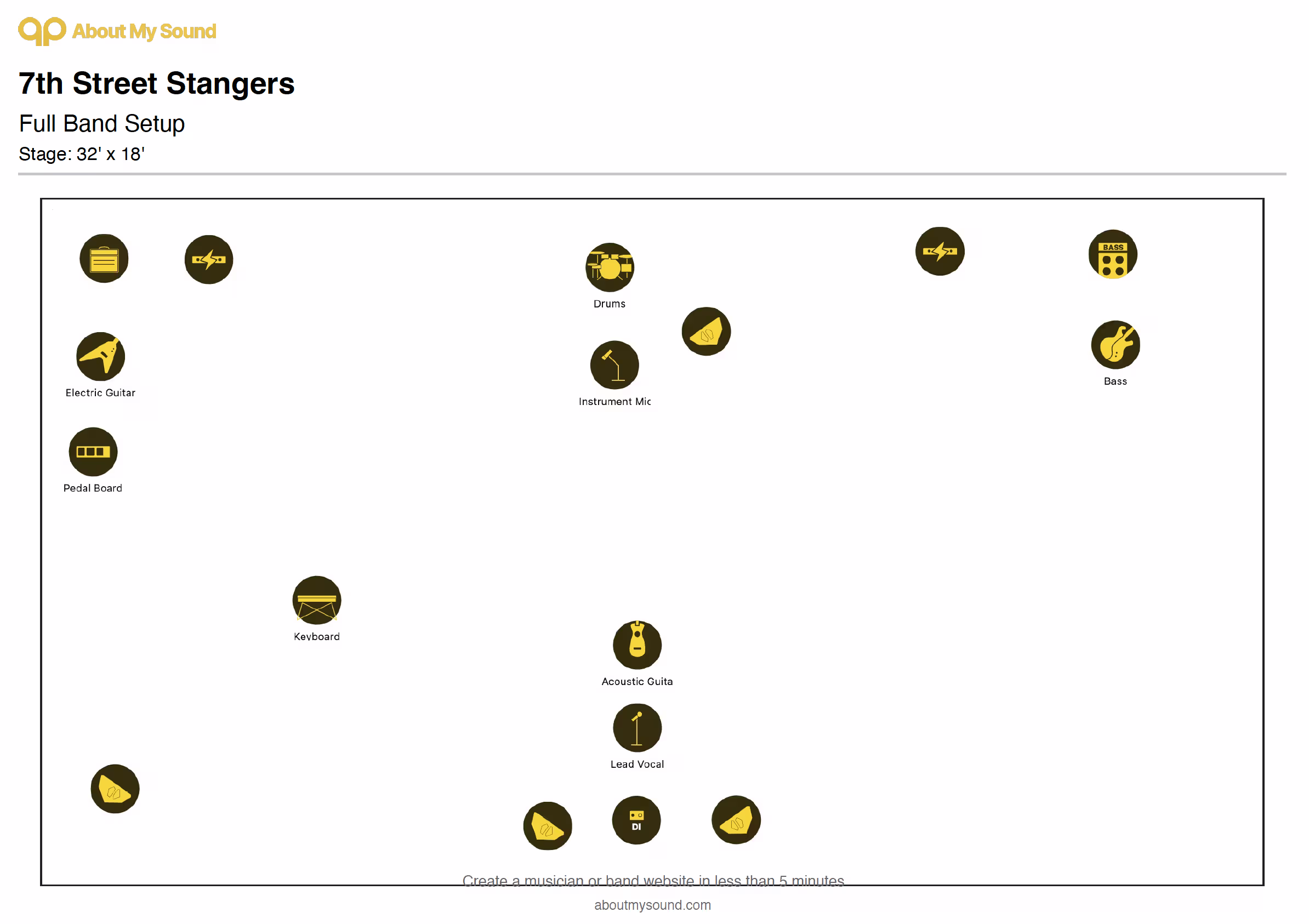 Preview of a stageplot generated by About My Sound