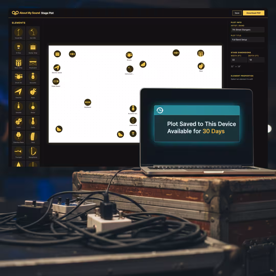 Background image of the stageplot generator and in the foreground there is a laptop open on gear box, the laptop reads "plot saved to this device available for 30 days"