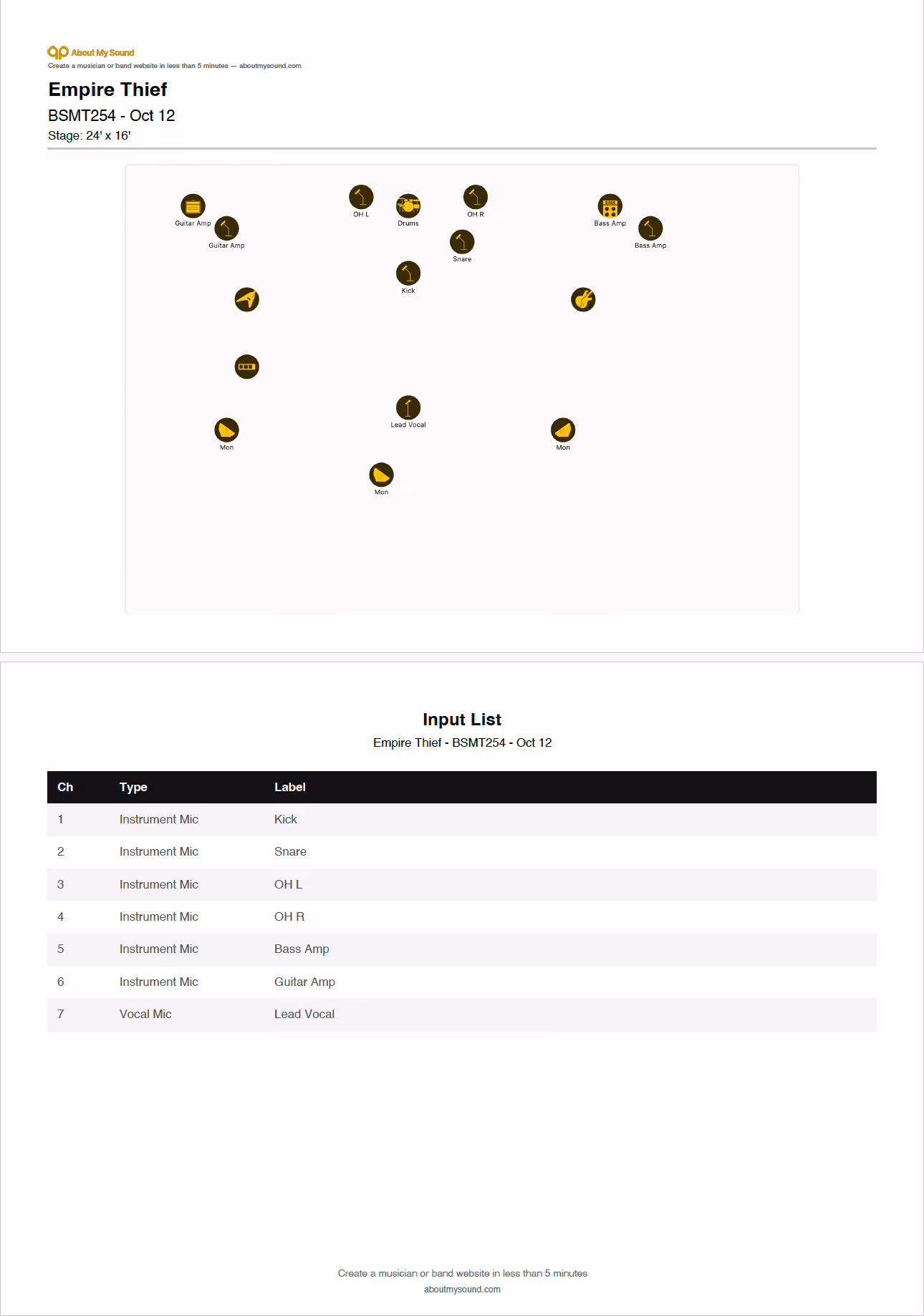 About My Sound stage plot for a 4 piece tock band