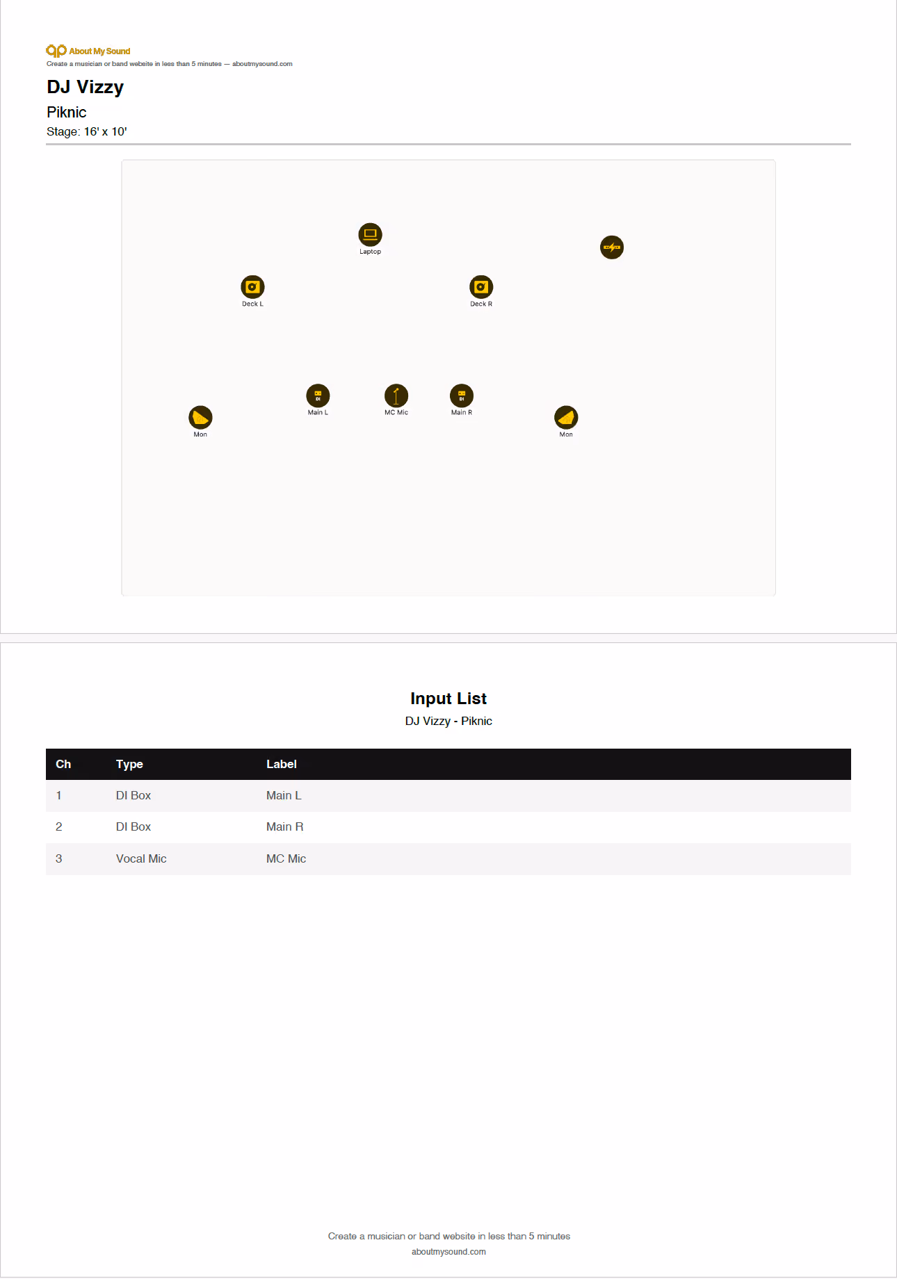 About My Sound stage plot for a DJ