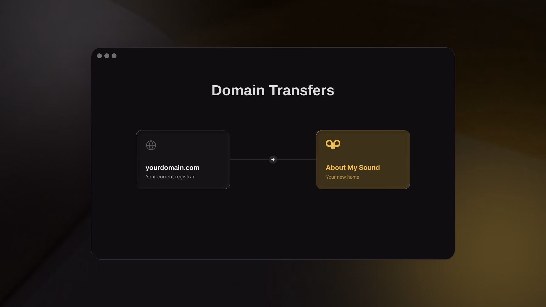 A window showing a domain being transferred from a registry to About My Sound. 