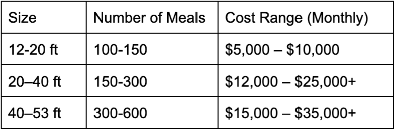 mobile kitchen cost ranges by size and number of meals