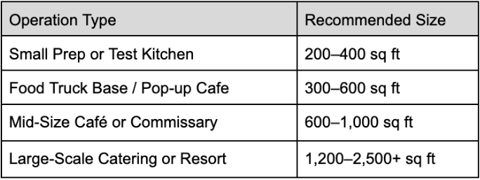commercial kitchen size