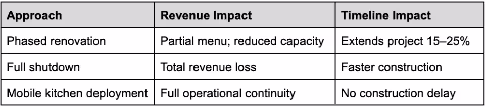 The True Cost of Operational Downtime