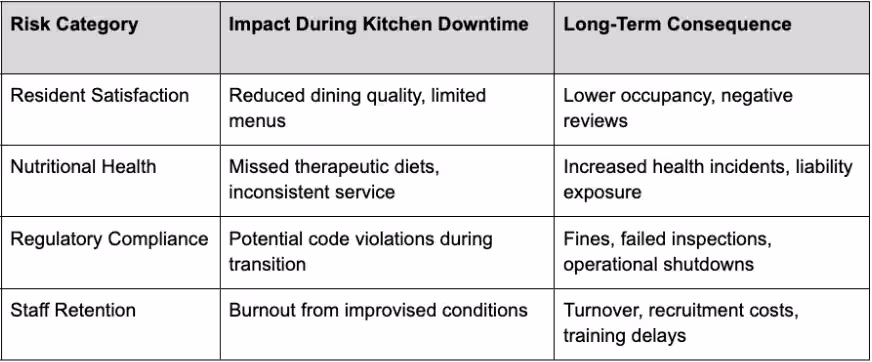 Staff Morale and Retention