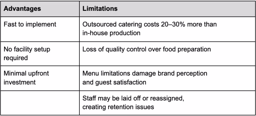 Outside Catering and Reduced Menus: advantages vs limitations