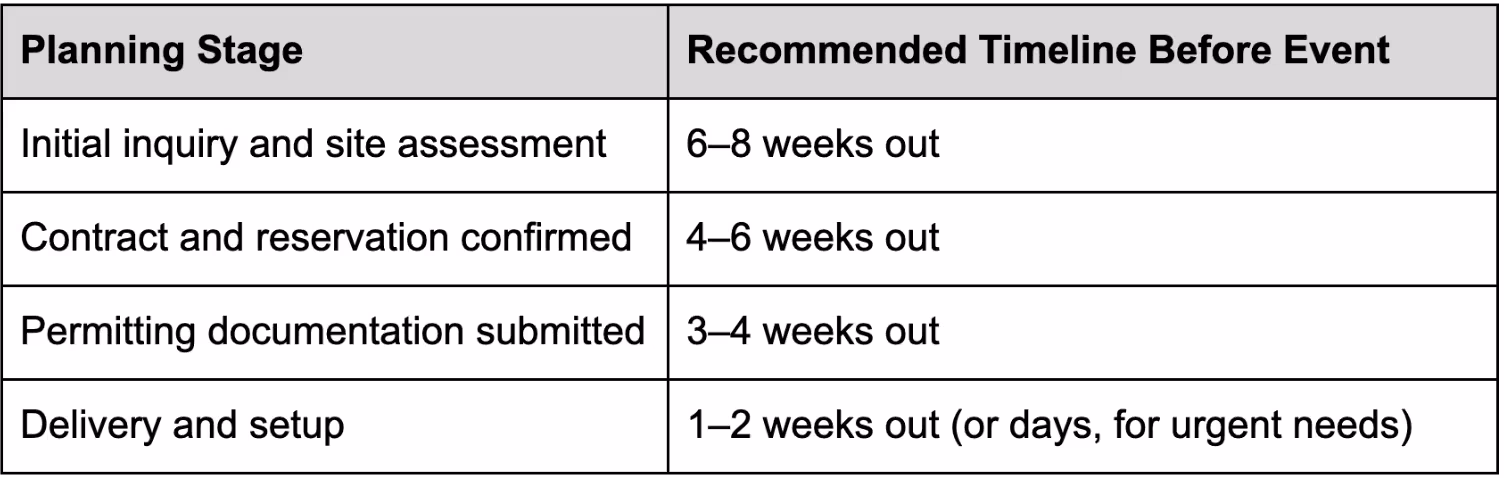 Lead Times and Booking Windows