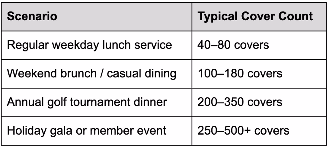 When Kitchen Capacity Becomes the Constraint