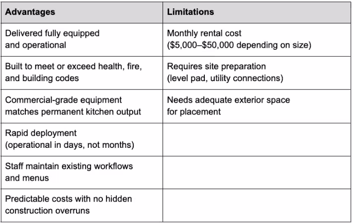 Mobile Kitchen Rentals: advantages vs limitations 