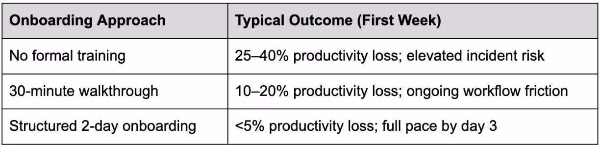 Service quality and guest perception impacts
