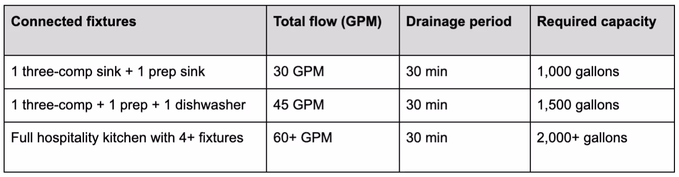 Sizing per IPC, UPC, and PDI G-101 standards